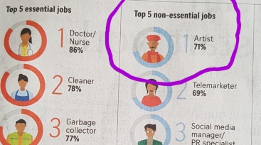 Illustration de l'article TRIBUNE : artiste, un travail ''non-essentiel'' ?
