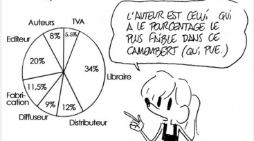 Illustration de l'article La crise des auteurs BD racontée en bande dessinée Partie 2