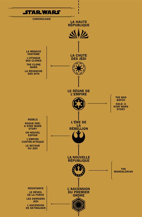Aperçu de l'album Star Wars : La Haute République - Phase I tome 2 - Le coeur de Drengir