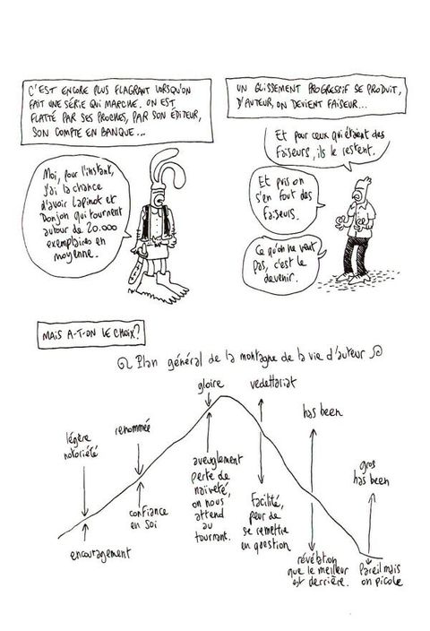 Aperçu de l'album Désoeuvré