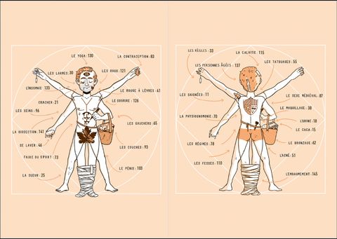 Aperçu de l'album La Drôle d'histoire du corps