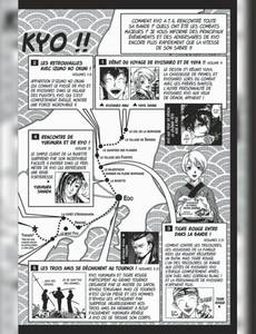 Aperçu 8 de l'album Samurai Deeper Kyo - intégrale tome 14 - Tome 27 et Tome 28