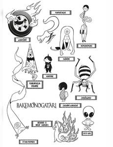 Aperçu 7 de l'album Bakemonogatari tome 14